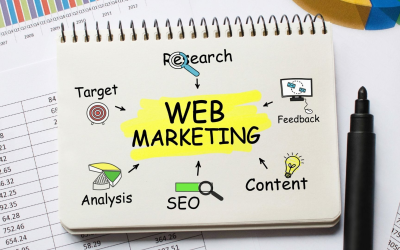 Marketing digital 2024 : optimiser chaque clic pour des résultats durables