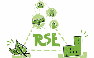 Responsabilité sociétale 2024 reporting esg aligne finance climat et territoires